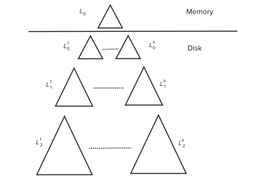 database1411