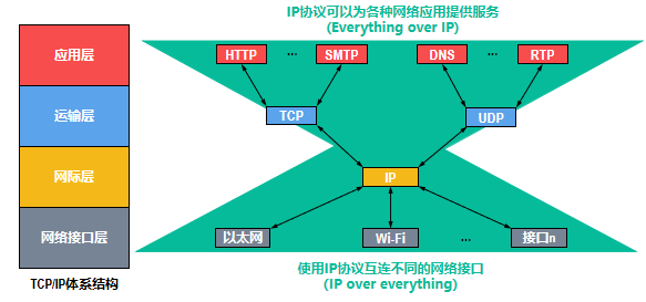 net2