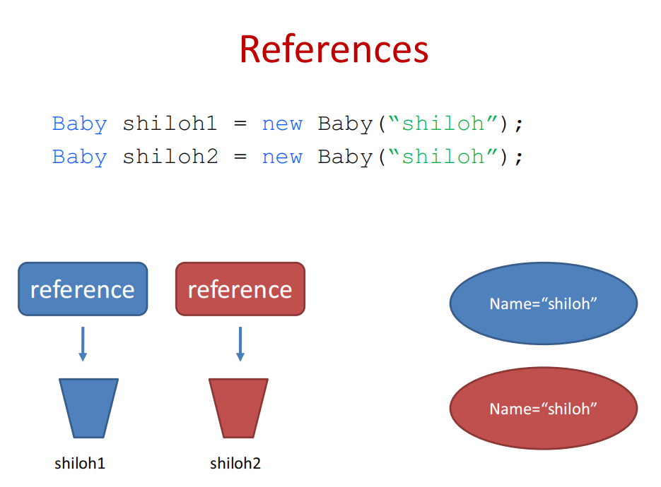 reference