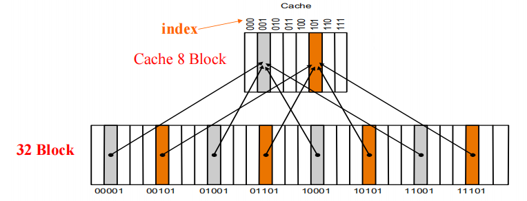 cache