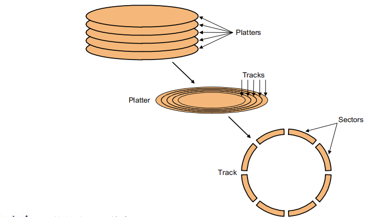 disk1