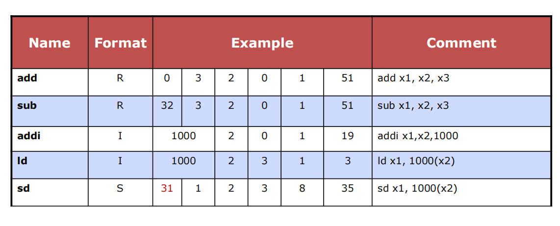 encoding