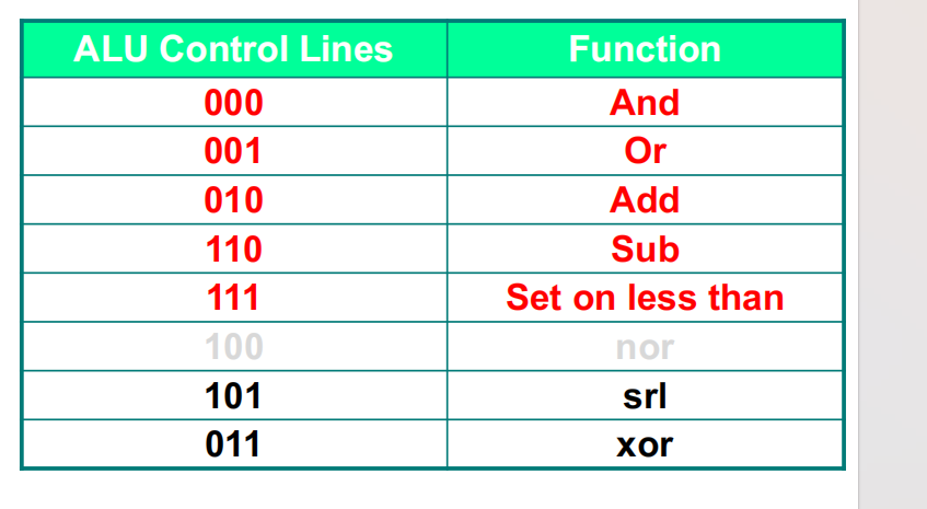 function