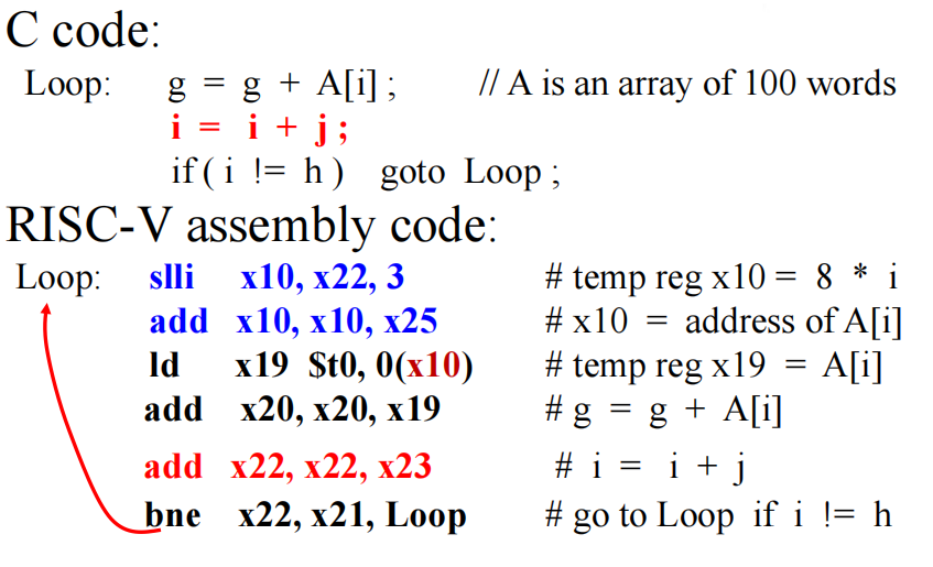 loop