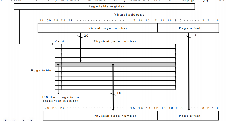 page