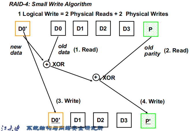 smallwrite
