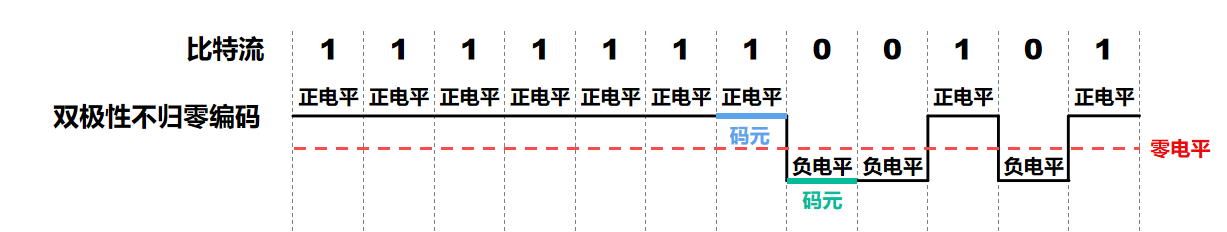 net1
