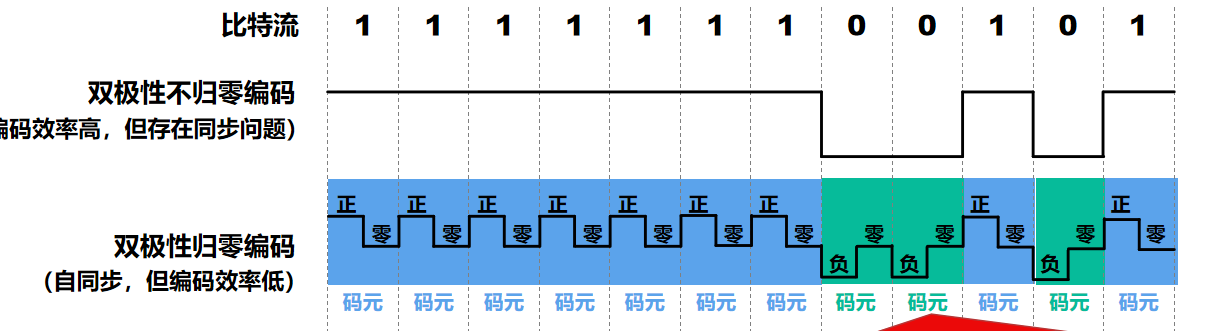 net2