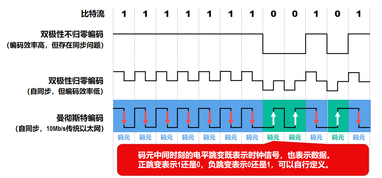 net3