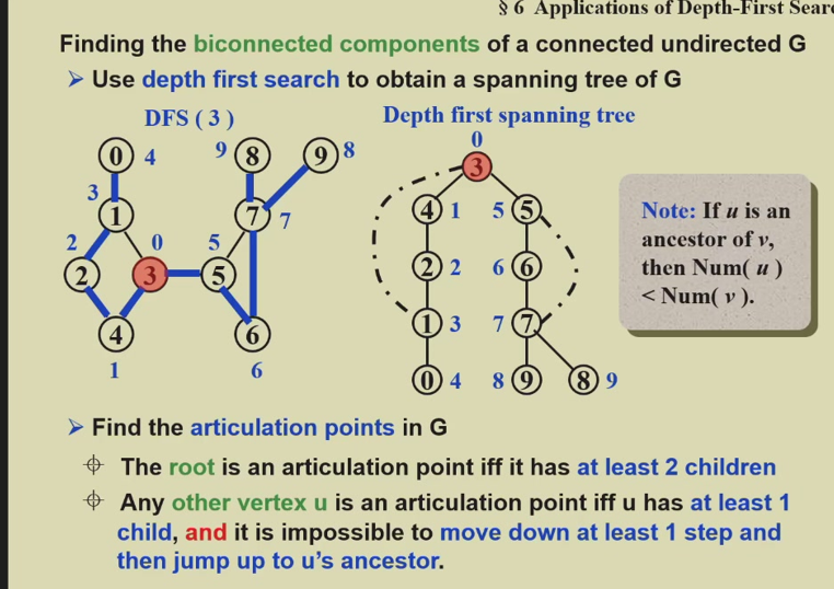 biconnect
