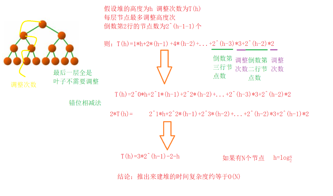 建堆