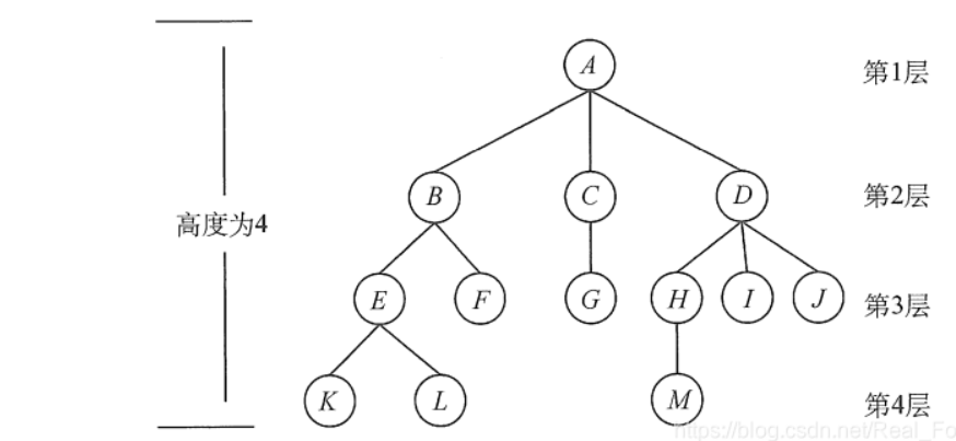structure