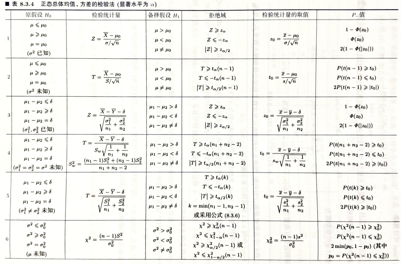 gaitong4
